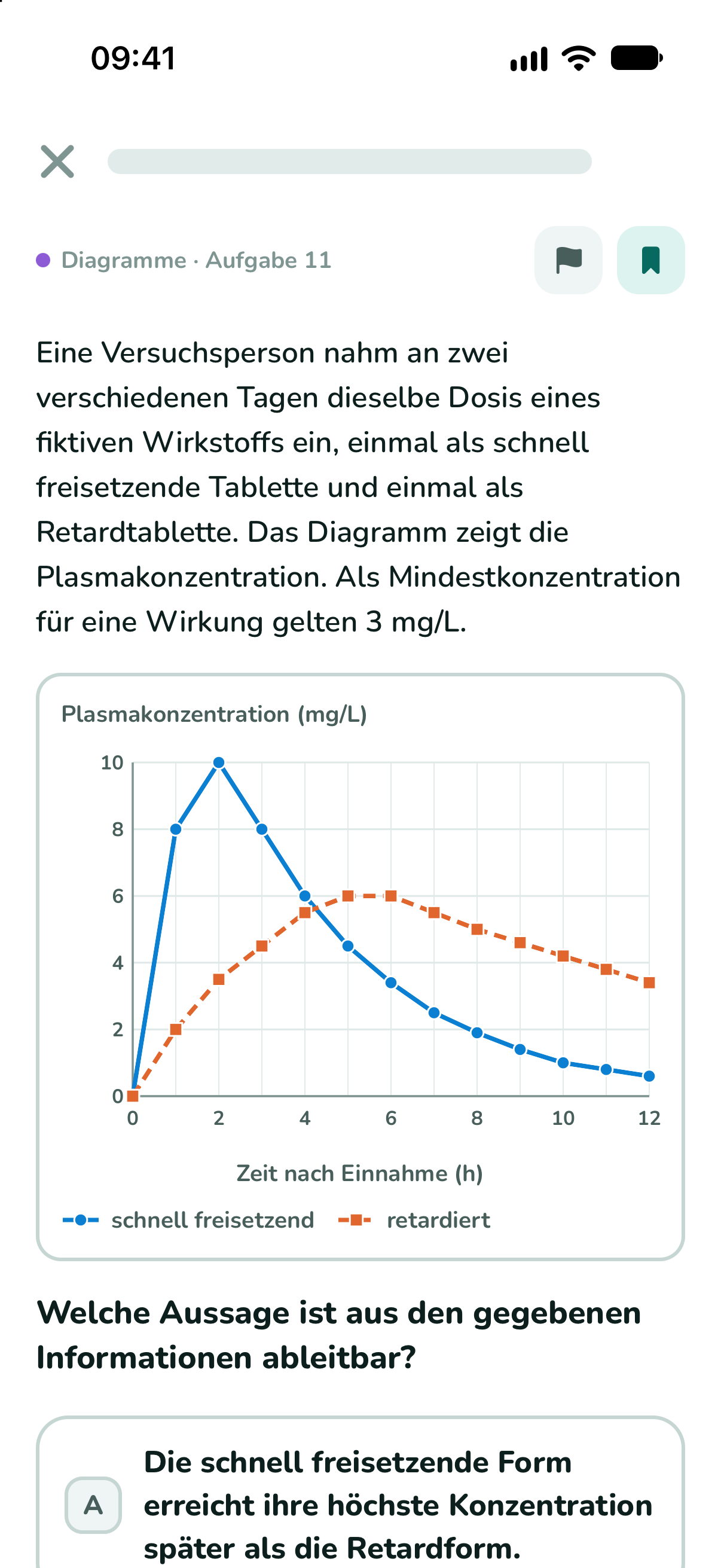 Eine Übungsaufgabe mit Diagramm, fünf Antwortmöglichkeiten und Erklärung